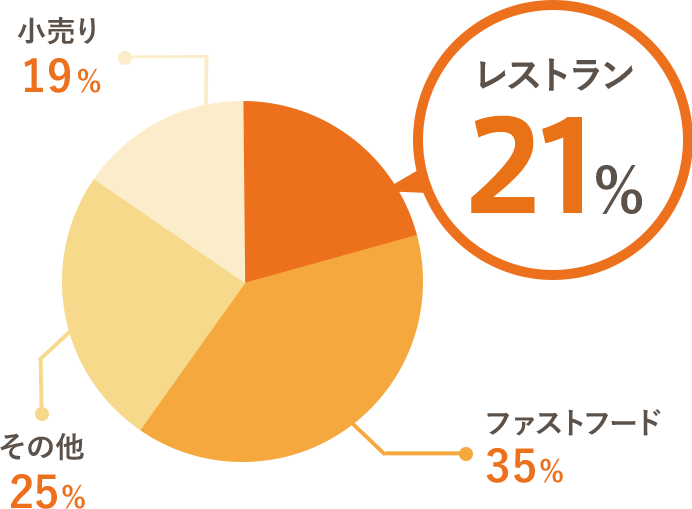 21%