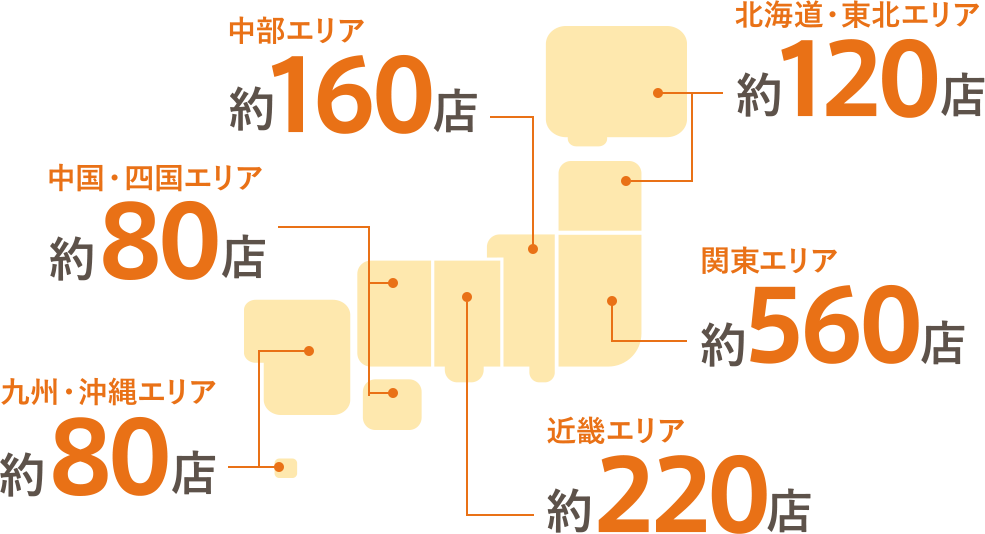 6エリア合計1200店舗以上を展開しております。
